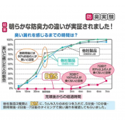 日本製 Bos 不散發味兒的尿片處理袋 S碼200個