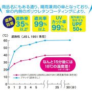 2023年款 日本Skater 兒童晴雨傘50cm-迪士尼公主